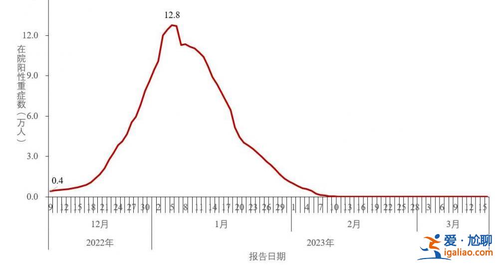 近期共发现86例本土重点关注变异株？