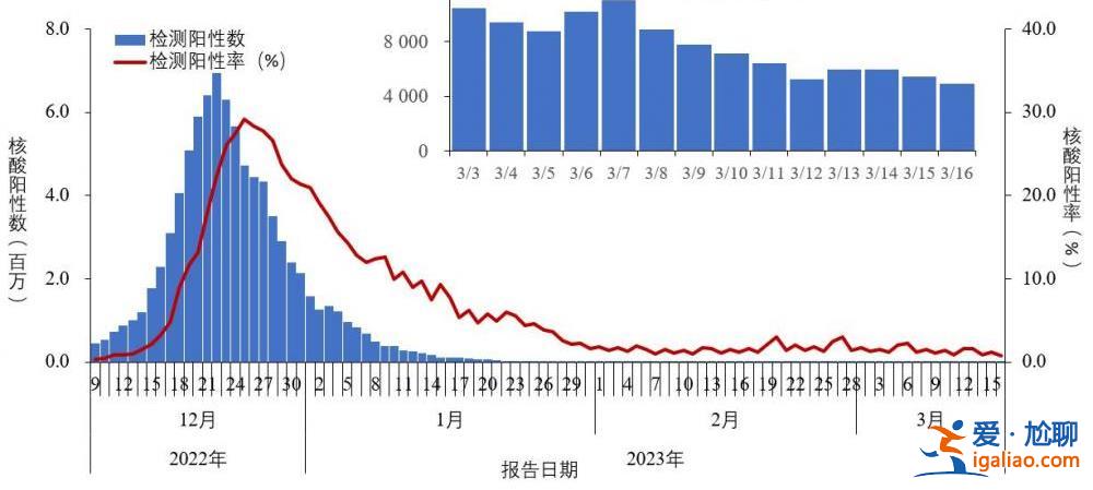 近期共发现86例本土重点关注变异株？