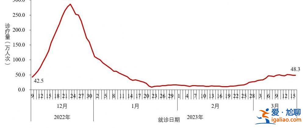 近期共发现86例本土重点关注变异株？