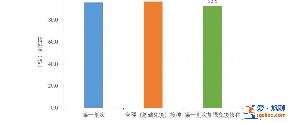 近期共发现86例本土重点关注变异株？