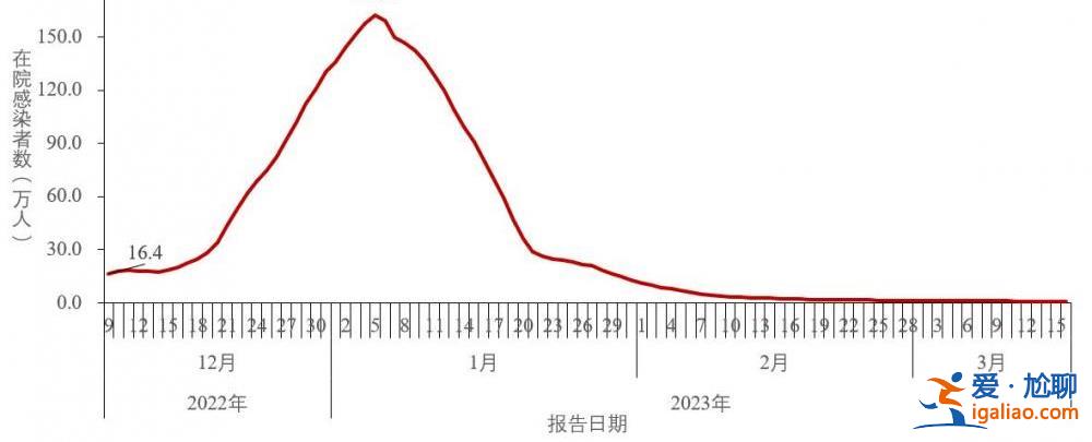 近期共发现86例本土重点关注变异株？