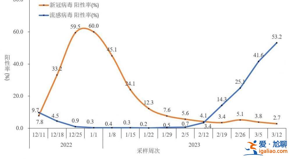 近期共发现86例本土重点关注变异株？