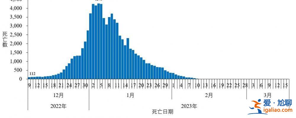 近期共发现86例本土重点关注变异株？