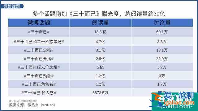 剧情真实富有强烈代入感《三十而已》真的只是个电视剧而已吗？？