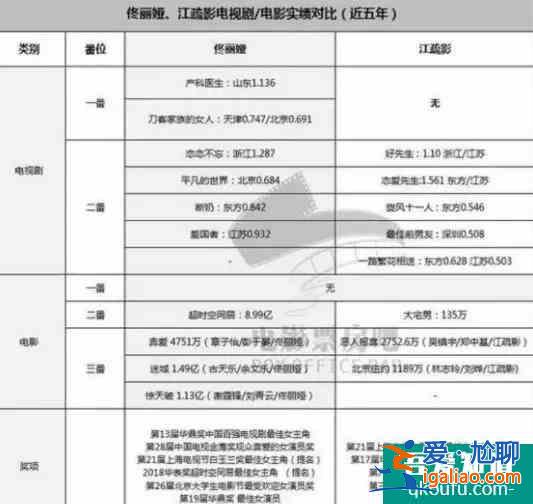 童瑶、佟丽娅的《三十而已》？