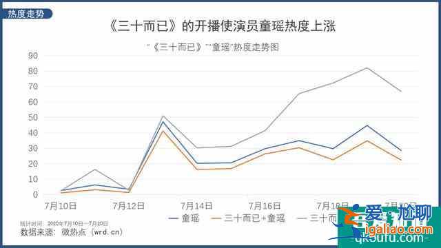 剧情真实富有强烈代入感《三十而已》真的只是个电视剧而已吗？？