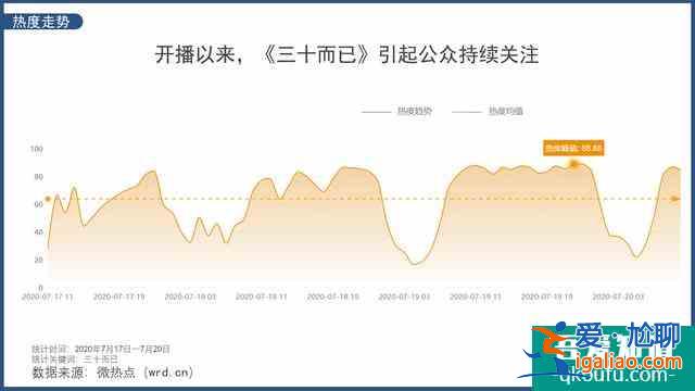 剧情真实富有强烈代入感《三十而已》真的只是个电视剧而已吗？？