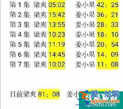 《二十不惑》的较大败笔：戏份碾压关晓彤，可长相又老又土气？