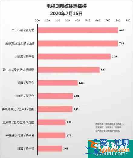二十不惑：初入职场都要被吊打吗？？