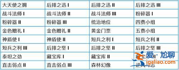 金铲铲之战6.16维护更新了哪些内容？6.16维护更新内容解读与汇总？