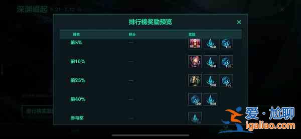 英雄联盟手游深渊崛起活动怎么速刷？深渊崛起活动速刷玩法攻略分享？