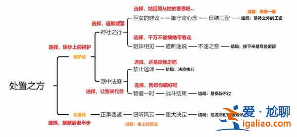 原神久岐忍邀约任务成就有哪些？久岐忍邀约任务成就完成指南与推荐？