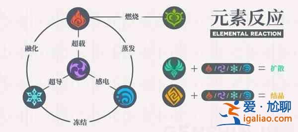 原神草元素如何进行元素反应？草元素如进行元素反应指南与分享？