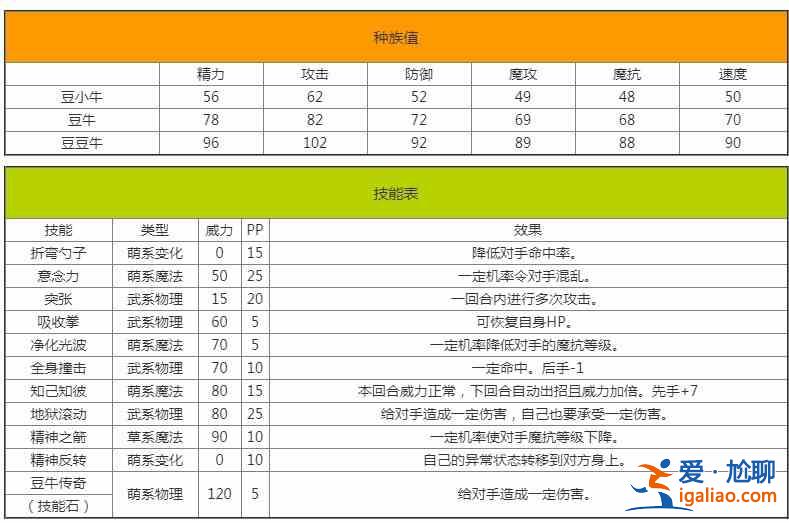 洛克王国豆豆牛强度怎么样？豆豆牛强度分析与测评？