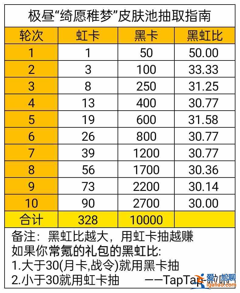 战双帕弥什绮愿稚梦皮肤池有什么？绮愿稚梦皮肤池抽取分析与概率一览？