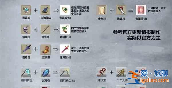 九重试炼7月份合成表新版内容是什么？九重试炼合成表新版攻略分享？