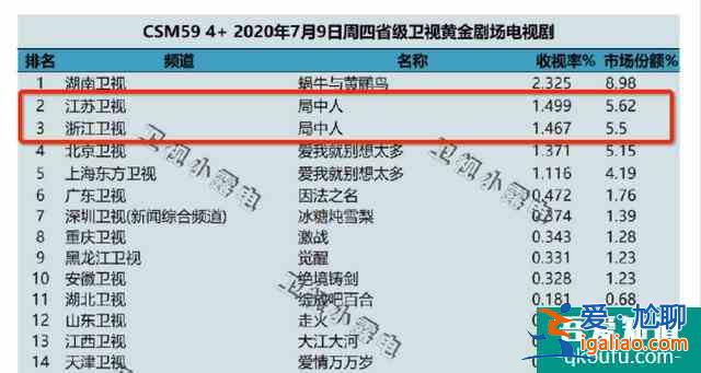 《局中人》张一山被负面评价包围，稻草熊翻身还需自身硬？