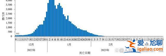 变异株不断、阳性率近3周却持续下降 距走出新冠还有多远？专家回应？