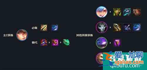 金铲铲之战枪林弹雨阵容完成攻略 具体介绍？