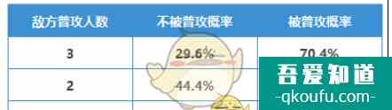 三国志战略版千里走单骑事件战法兑换条件 具体介绍？