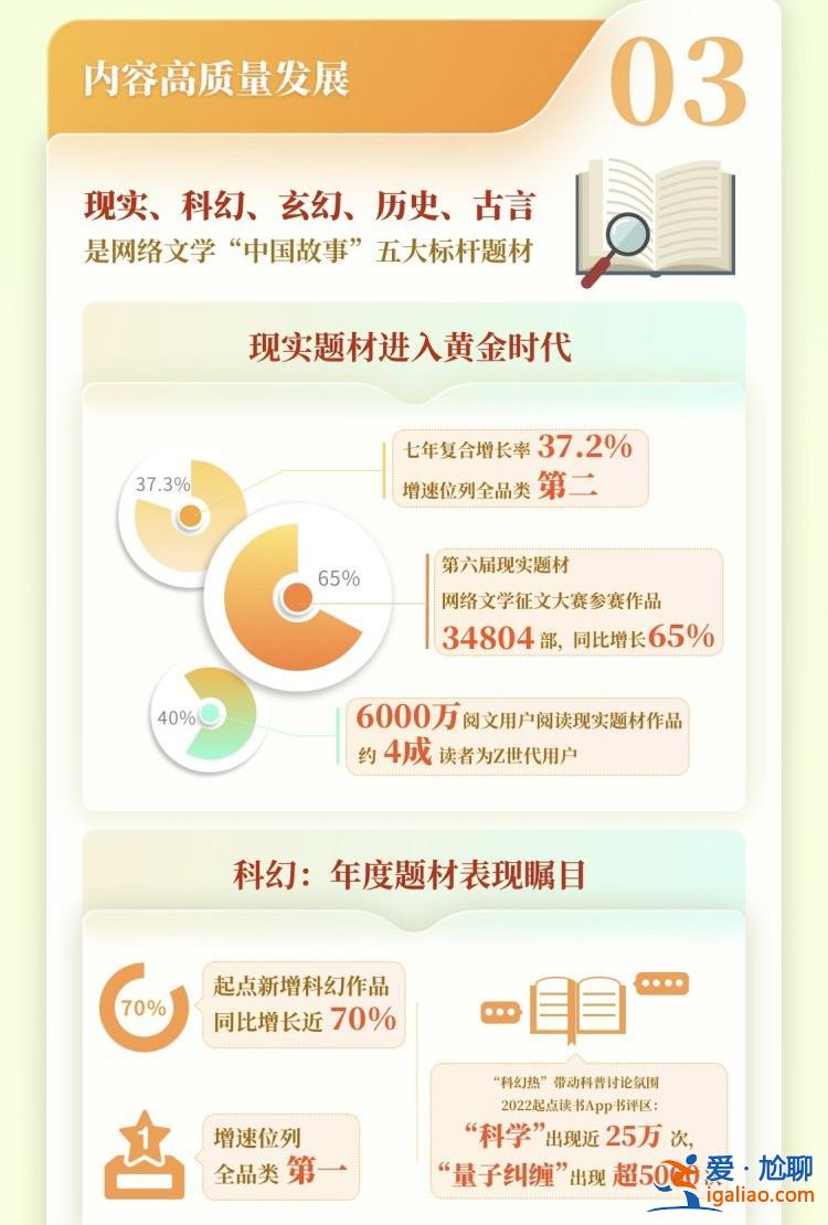 00后已成网络文学作家新增主力？