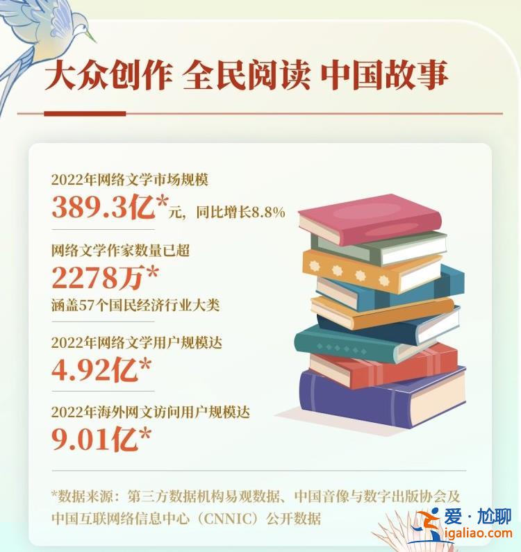 00后已成网络文学作家新增主力？