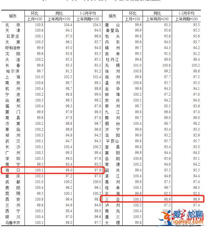 多个平台现落户海南生意 有中介称“8.5万可拿中级职称并落户” 警方提醒均涉违法？