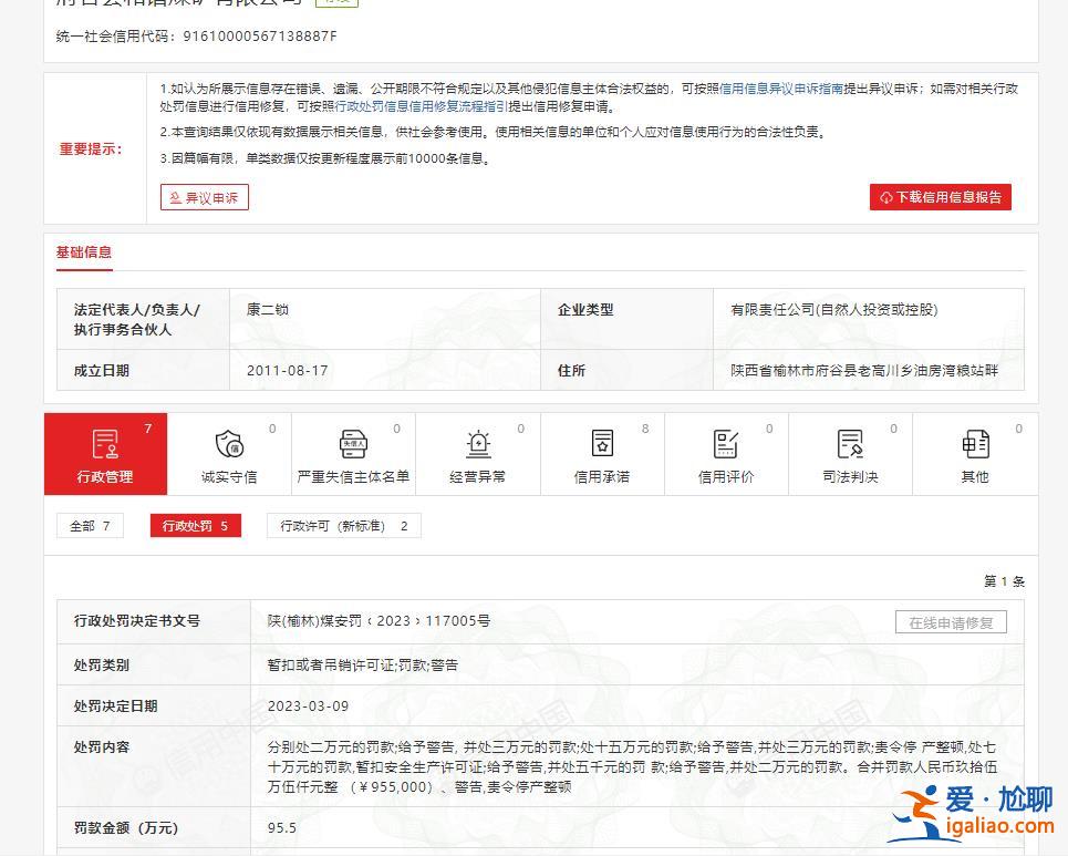 一季度榆林煤企被罚120次 不少由地方国资出资？