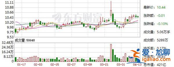 陆家嘴公司147.78亿元竞得浦东三林滨江南片地块80%权益[147.78亿元]？