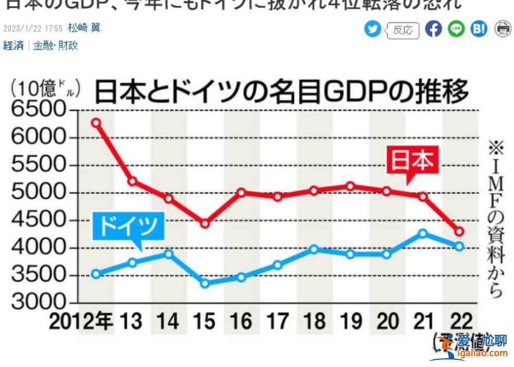 “生孩子太贵了”日本人口去年自然减少73万 社保系统恐处崩溃边缘？