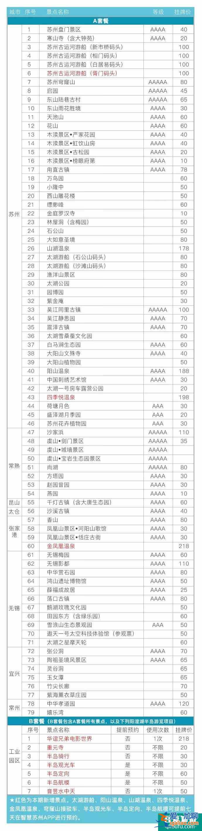 苏州园林卡和惠民休闲年卡哪个景点多?哪个更划算?？