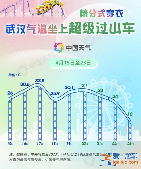 最高满30减20！谷雨节气全国气温坐“过山车” 这些地方变温最疯狂？
