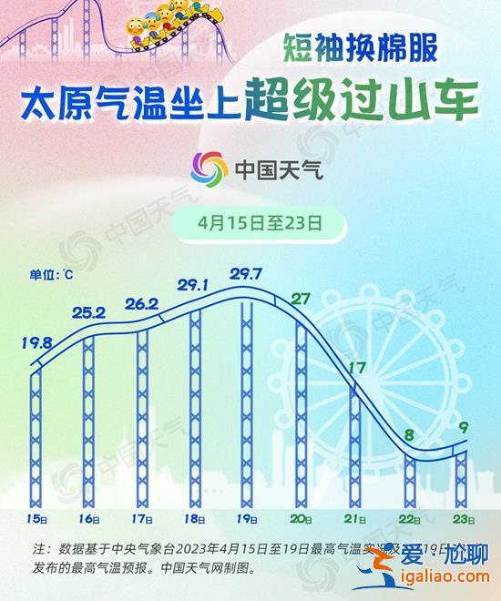 最高满30减20！谷雨节气全国气温坐“过山车” 这些地方变温最疯狂？