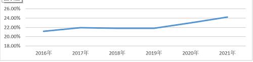 一年有20万研究生未按期毕业 想“延迟就业”的人越来越多？