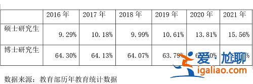 一年有20万研究生未按期毕业 想“延迟就业”的人越来越多？