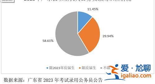 一年有20万研究生未按期毕业 想“延迟就业”的人越来越多？