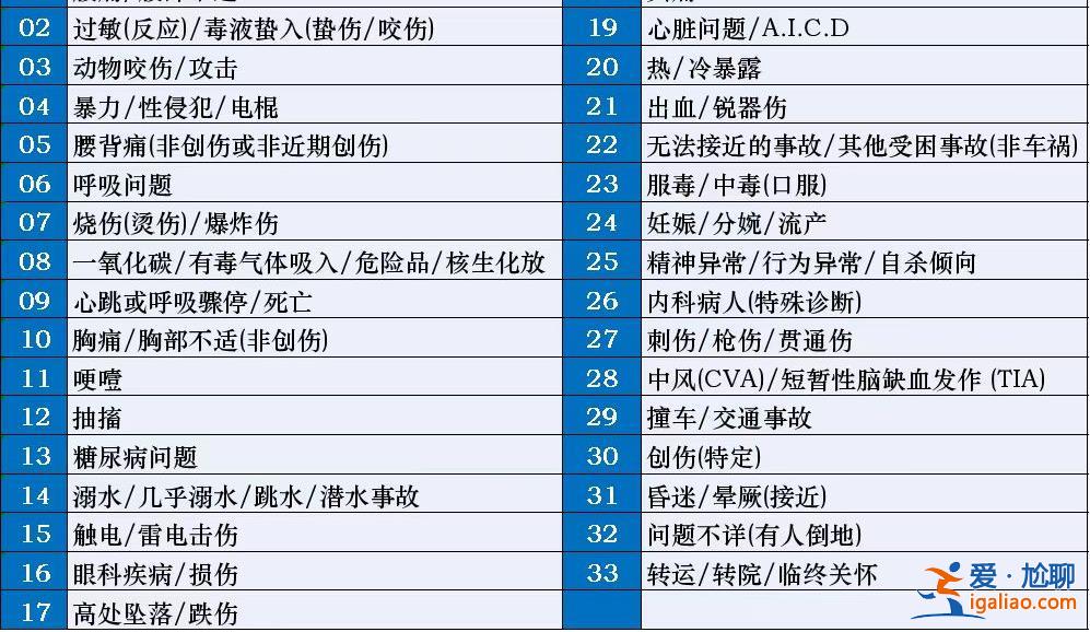 二胎妻子急产 深圳120电话指导宝爸接生 为宝宝做心肺复苏？