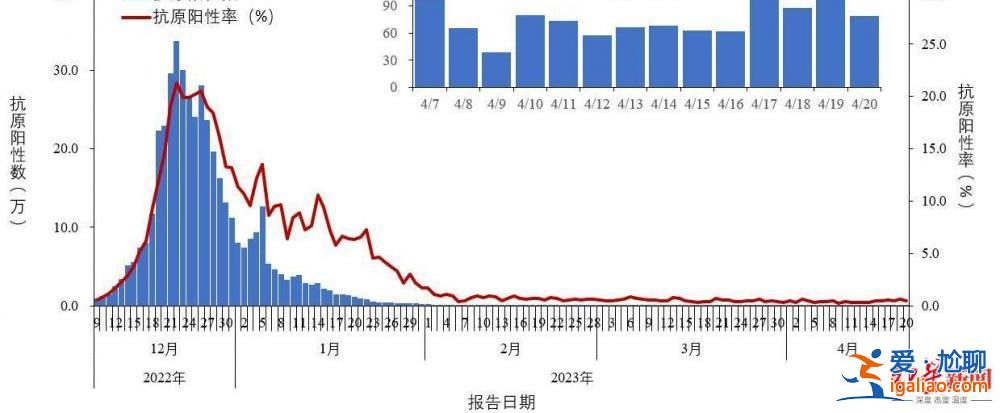 第二波疫情目前不会出现 不必过于担心？