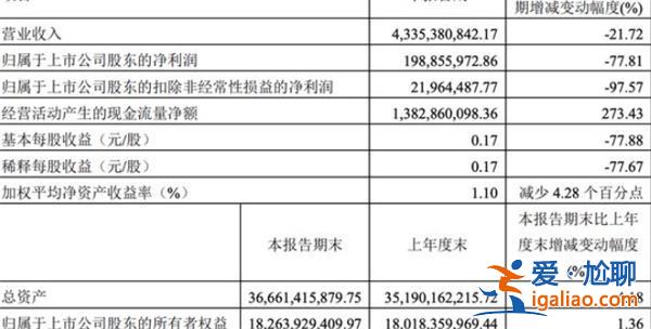 千亿芯片巨头韦尔业绩暴雷，更危险的还有百亿库存[业绩暴雷]？