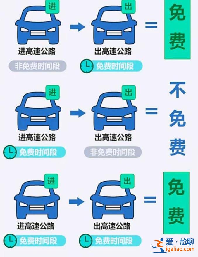 有出行计划的注意！“五一”高速免费时间这样算？