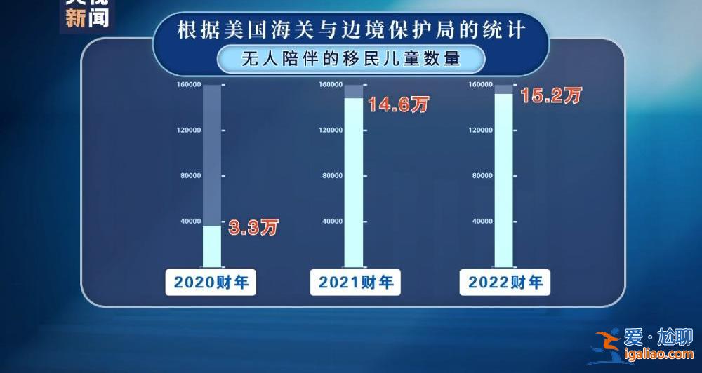 美政府已成移民儿童贩卖“中间商”？
