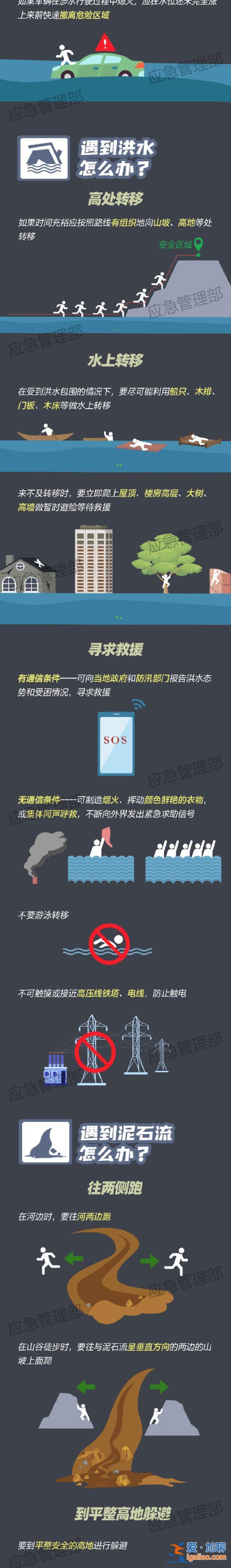 假期返程遇上强降雨提前“返岗”！应急管理部发布避险提醒？