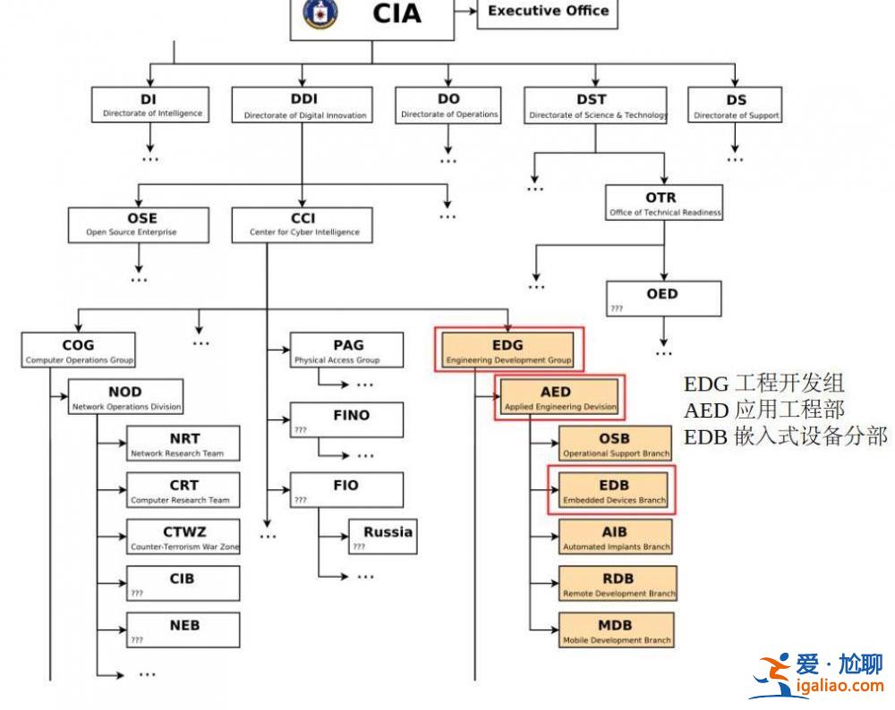 曝光！“颜色革命” 它干的？