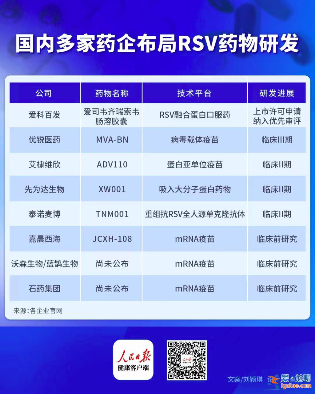 全球首款RSV疫苗获批上市 国内多家药企已布局？