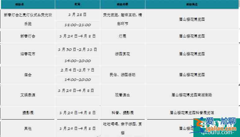 2022眉山樱花博览园灯会时间以及交通？