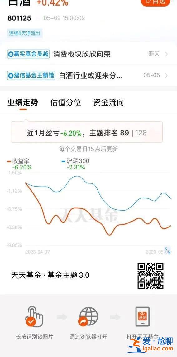 光大证券：白酒板块向上趋势明确 2023年开门红？