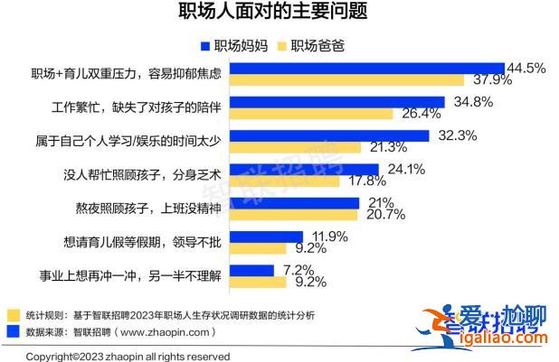 近四成妈妈表示“鸡娃不如鸡自己”？