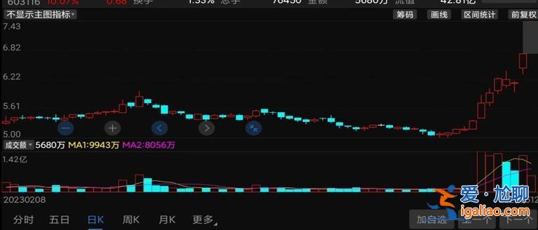 连续涨停 又一概念横空出世 老牌公司疯狂套现 大笔分红？