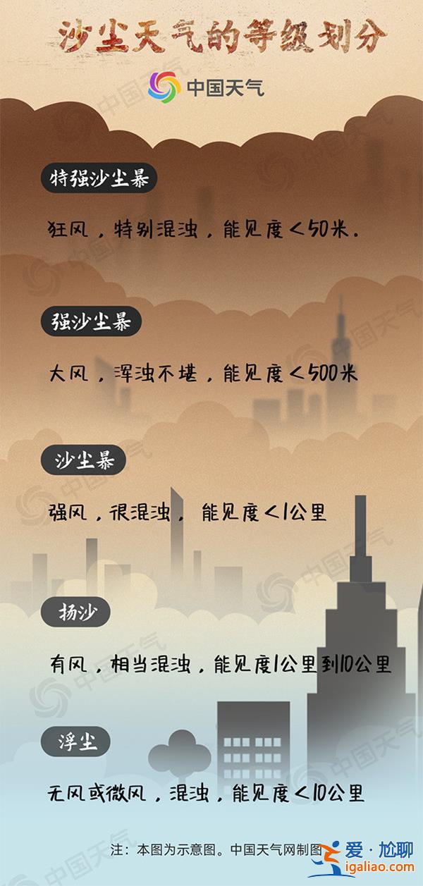 大风+沙尘暴！14省区市局地有扬沙或浮尘 这份防御指南请收下……？