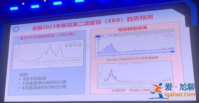 新冠第二波疫情高峰或6月底出现 疫苗接种如何选择？